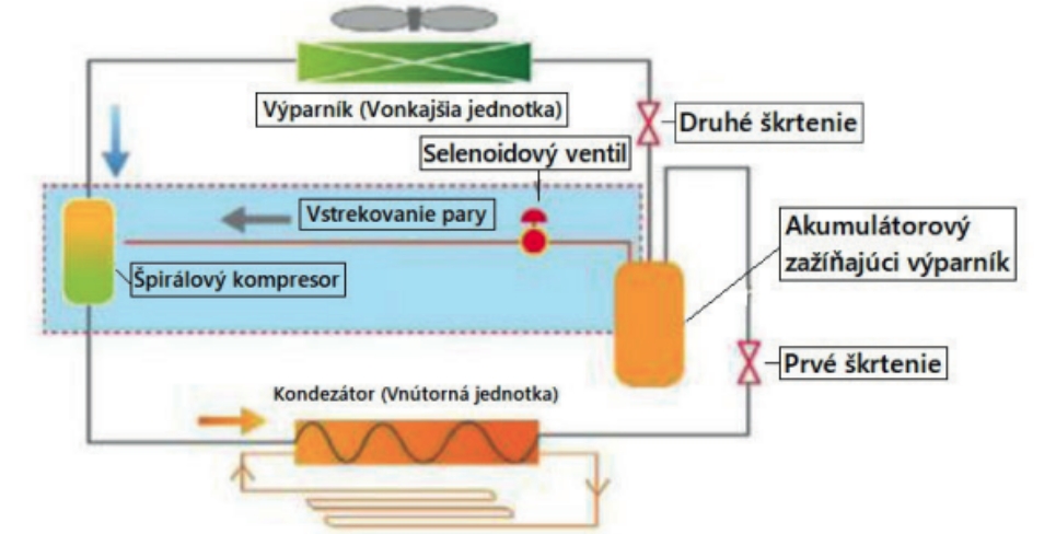 Systém tepelného čerpadla ÜNTES Heat-X